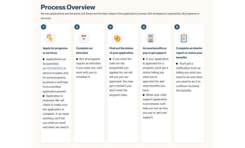 Image from: SNAP Overhaul Begins in Days, New Paperwork Could Change Your Benefits