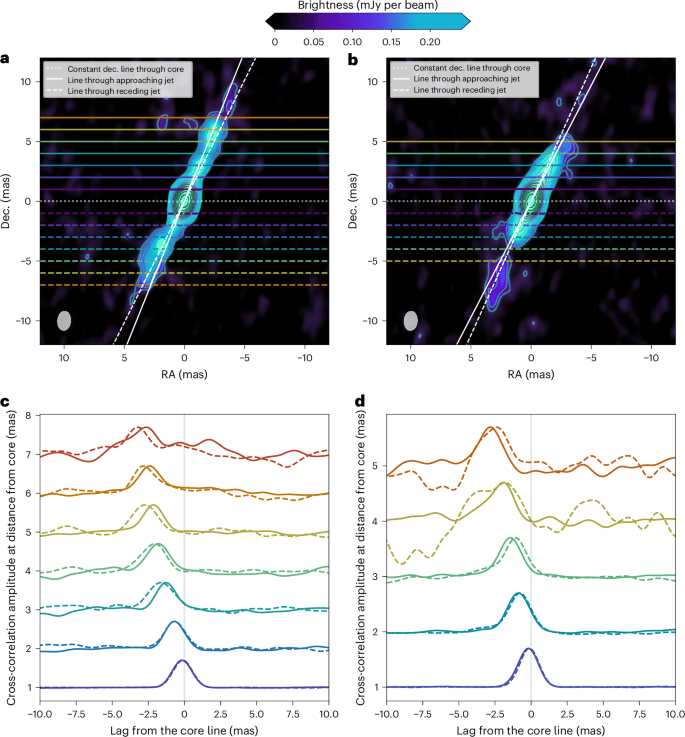 Image from: Dancing Jets from Black Hole Unleash Unimaginable Power Equivalent to 10,000 Suns in a Single Burst