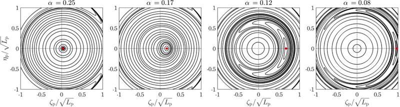 Image from: Astronomers Expected Hundreds of Two-Sun Planets, but Only Found 14, Einstein’s Theory May Explain Why