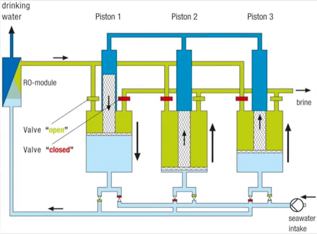 Image from: A 15-Year-Old Built a $12 Electric Generator to Power Remote Homes Using Ocean Currents