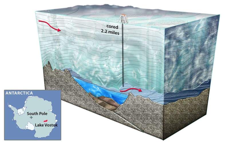 Image from: China Drilled Through 3,413 Meters of Antarctic Ice and Opened a Gateway to a Lake Frozen in Time