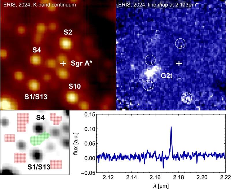 Image from: Astronomers Uncover A Hidden Engine Near The Milky Way’s Black Hole