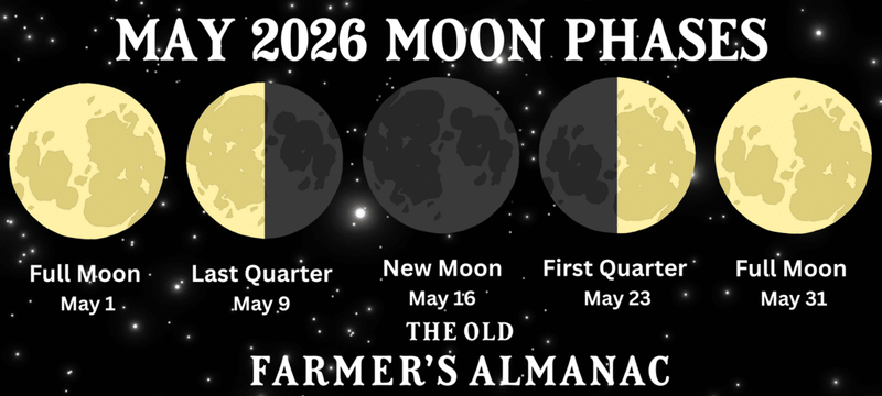 Image from: Two Full Moons Will Light Up May 2026 Delivering A Rare Astronomical Moment: Here’s When To Watch!
