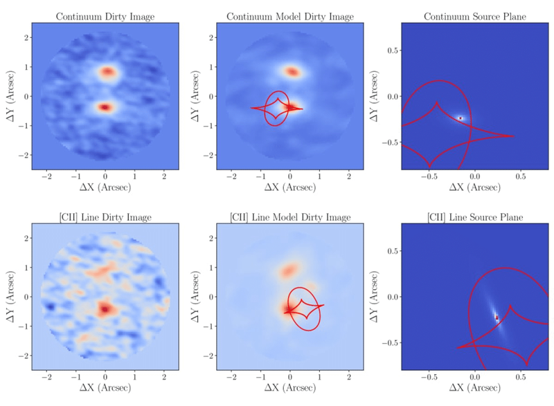 Image from: Astronomers Capture Rare Quasar Pair Colliding Just 1 Billion Years After Big Bang