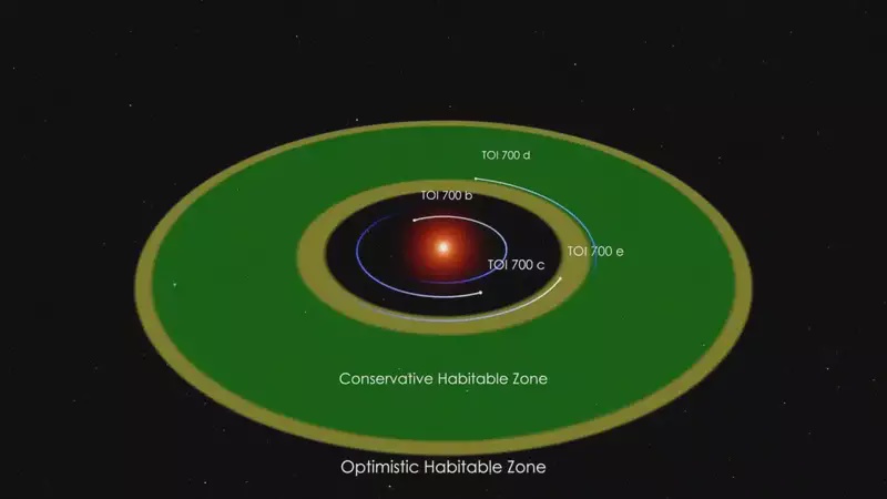 Image from: James Webb Telescope Finds Something Strange Blocking a Hidden “Second Earth” Moon
