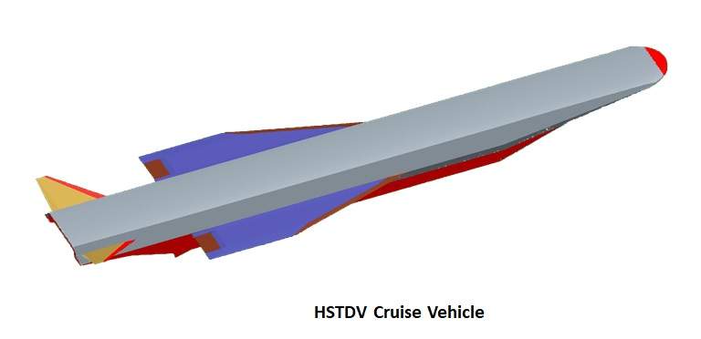 Image from: India's LR-AShM hypersonic glide missile nears trials; DRDO chief outlines future multi-layered strike force