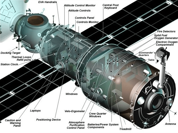 Image from: International Space Station Module Cracking Persists Despite Successful Air Leak Fix