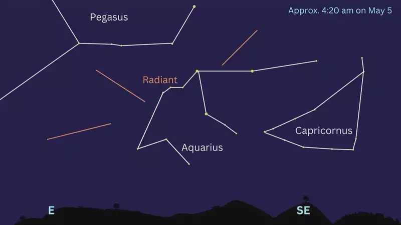 Image from: Halley’s Comet Lights Up The Sky Again Through Eta Aquarid Meteor Shower Peak: Here’s When to Watch