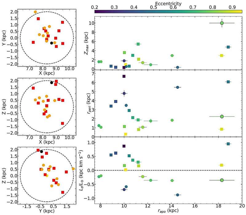 Image from: Scientists May Have Discovered a Lost Galaxy Inside the Milky Way Lurking in Plain Sight Among Ancient Stars