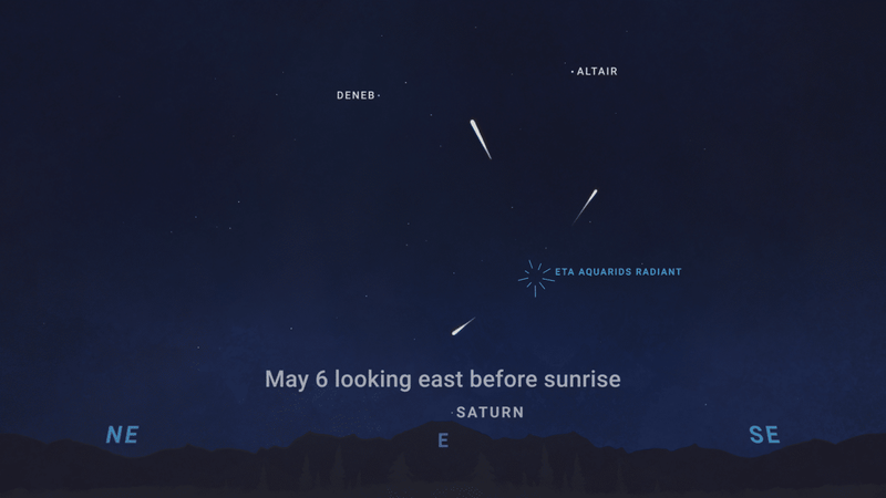 Image from: The Eta Aquarid Meteor Shower Peaks Tonight: When Should You Look to See Shooting Stars?