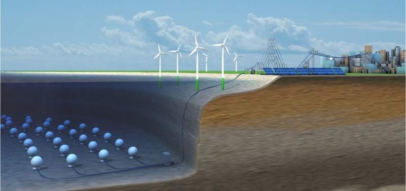 Image from: Say Goodbye to Lithium: These Massive Concrete Spheres Are Underwater Batteries Built to Store Clean Energy Using Only Seawater Pressure