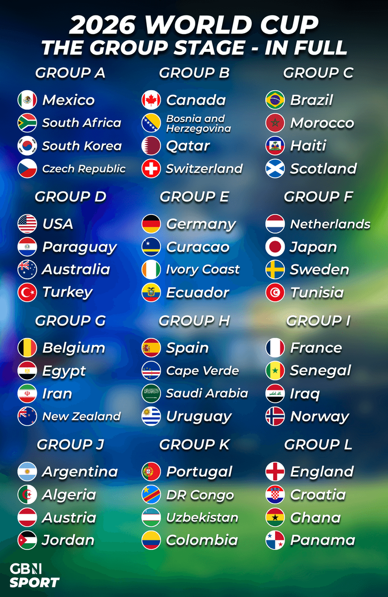 Image from: Iran issues 10 demands to Fifa as World Cup fate hangs in the balance