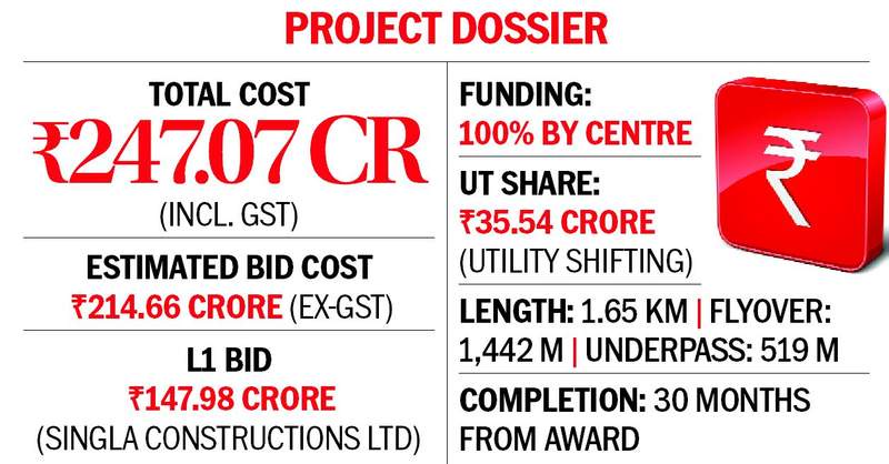 Image from: Fight to stop Tribune Chowk flyover project: Experts pitch for ‘overloop’; former Chief Architect calls project ‘myopic’