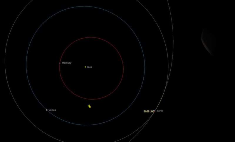 Image from: Scientists Confirm a Newly Discovered Asteroid Will Make One of the Closest Earth Flybys of the Year