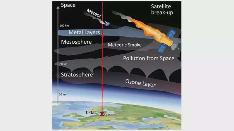 Image from: Scientists Spot Rare Atmospheric Signature Tied to Space Debris Reentry