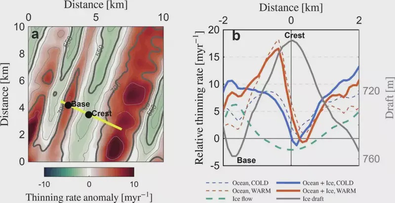 Image from: Scientists Found Hidden Channels Where Warm Water Gets Trapped Beneath Antarctic Ice Shelves