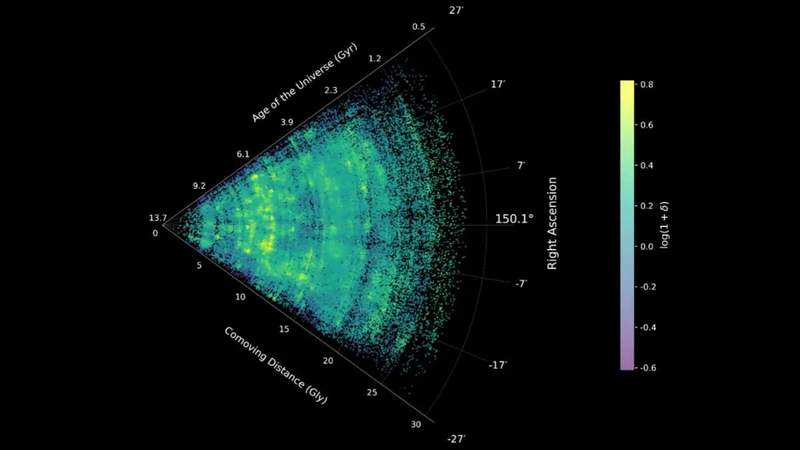 Image from: For the First Time, Scientists See the Universe’s Skeleton in Incredible Detail Thanks to JWST