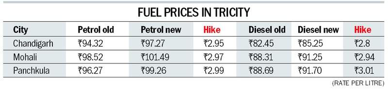Image from: Fuel price hike will directly hit household budget: Residents