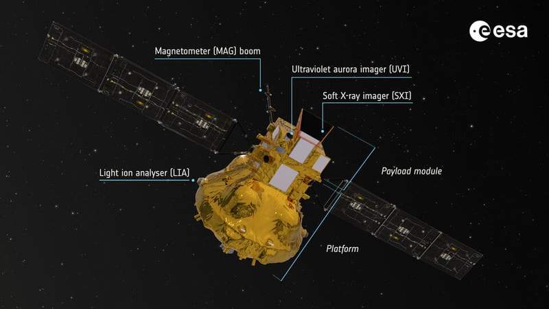 Image from: Europe and China Are Launching a New Spacecraft That Will Fly 121,000 Kilometers Above Earth to Study Solar Storms
