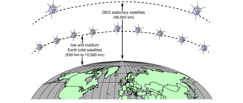 Image from: Chinese Orbiter Crushes Starlink With a Tiny 2-Watt Laser Fired From 36,000 KM Above Earth