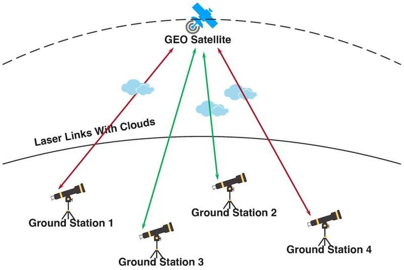 Image from: Chinese Orbiter Crushes Starlink With a Tiny 2-Watt Laser Fired From 36,000 KM Above Earth