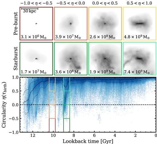 Image from: 11 Billion-Year-Old Collision May Explain Milky Way’s Spin-Up Mystery