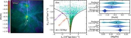 Image from: 11 Billion-Year-Old Collision May Explain Milky Way’s Spin-Up Mystery