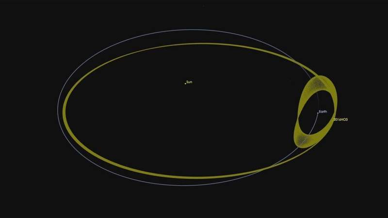 Image from: Earth’s Second Moon Could Be a Lost Piece of the Moon, Scientists Say