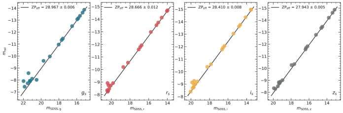 Image from: Astronomers Locate Asteroid Moving So Fast It Challenges Space Mining Efforts