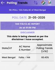 Image from: West Bengal Falta Assembly repoll: Till 1 pm, 60.43 per cent voter turnout recorded