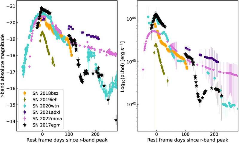 Image from: NASA’s Fermi Captures Gamma Rays From Record-Breaking Supernova