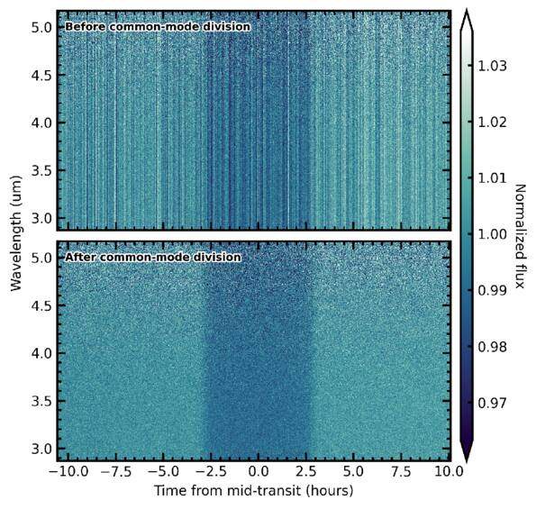 Image from: Scientists Find Methane-Rich Saturn-Sized Planet With Temperatures Like Earth