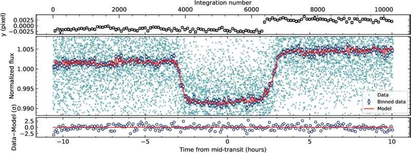 Image from: Scientists Find Methane-Rich Saturn-Sized Planet With Temperatures Like Earth