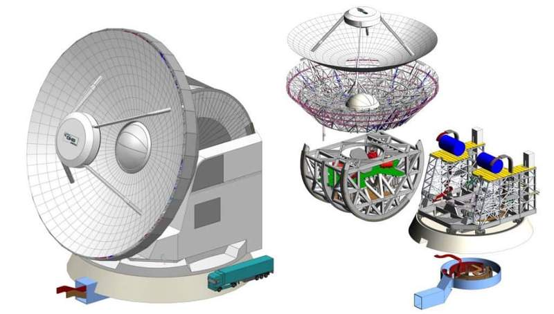 Image from: Astronomers Team Up Globally to Build Eco-Friendly Telescope to Spot Galaxies Hidden in Cosmic Dust