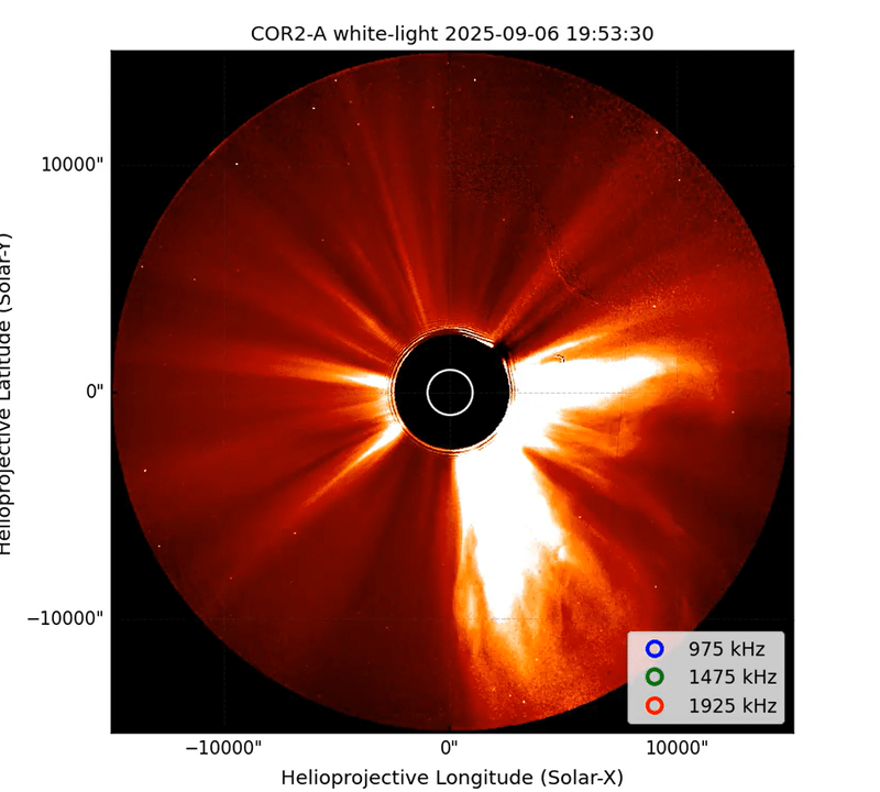 Image from: NASA Detected a Strange Signal From the Sun That Wouldn’t Fade, Then It Broadcast for 19 Days in Deep Space