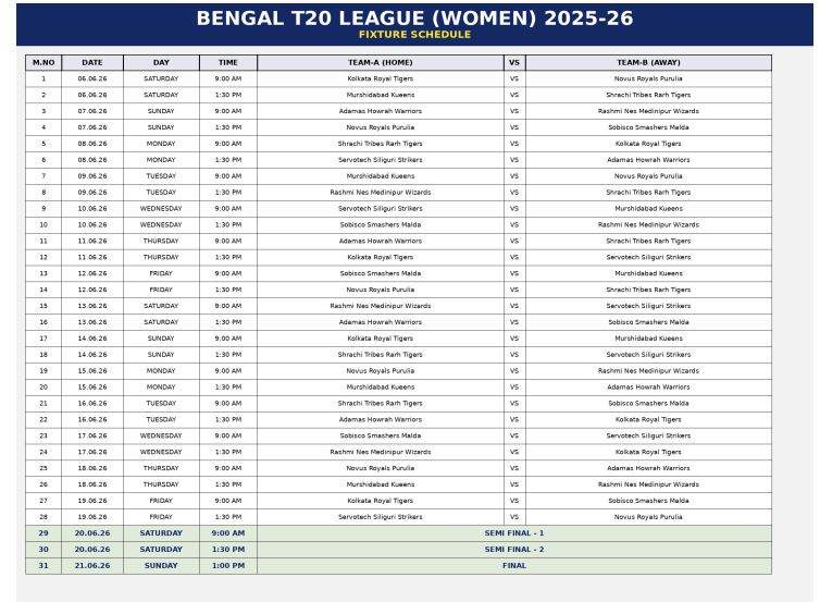 Image from: Bengal T20 League unveils Men's and Women's fixtures for Season 3