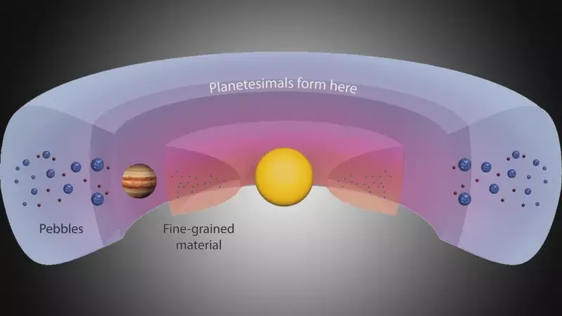 Image from: Scientists Uncover Solar System’s Secret “Planet Factory” Beyond Jupiter