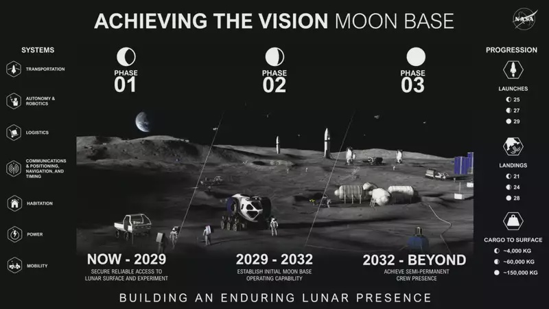 Image from: NASA’s Moon Base Will Be Bigger Than Any City on Earth, Artemis Plans Reveal