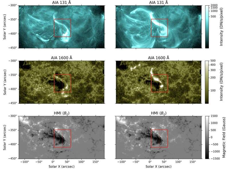 Image from: Scientists Spot Warning Signs Hours Before Sun’s Most Powerful Flare