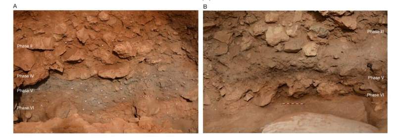 Image from: Archaeologists Found a Hidden Cave in Malta Where Humans Once Lived Inside 8,500 Years Ago