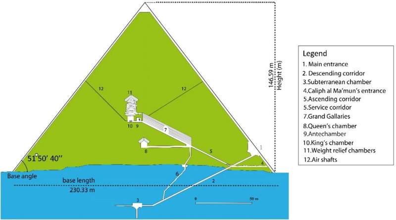 Image from: Scientists Reveal the Hidden System That Helped the Great Pyramid Survive More Than 4,500 Years of Earthquakes