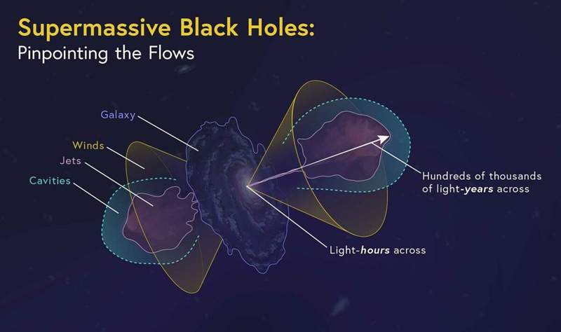 Image from: Astronomers Discover a Possible Planet Factory in One of the Most Extreme Places in the Cosmos