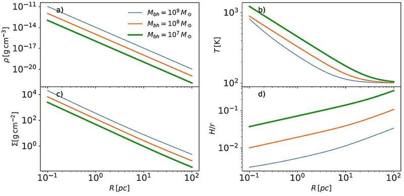 Image from: Astronomers Discover a Possible Planet Factory in One of the Most Extreme Places in the Cosmos