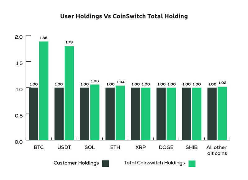 Image from: Crypto Exchanges for Buying and Selling Cryptocurrency in India