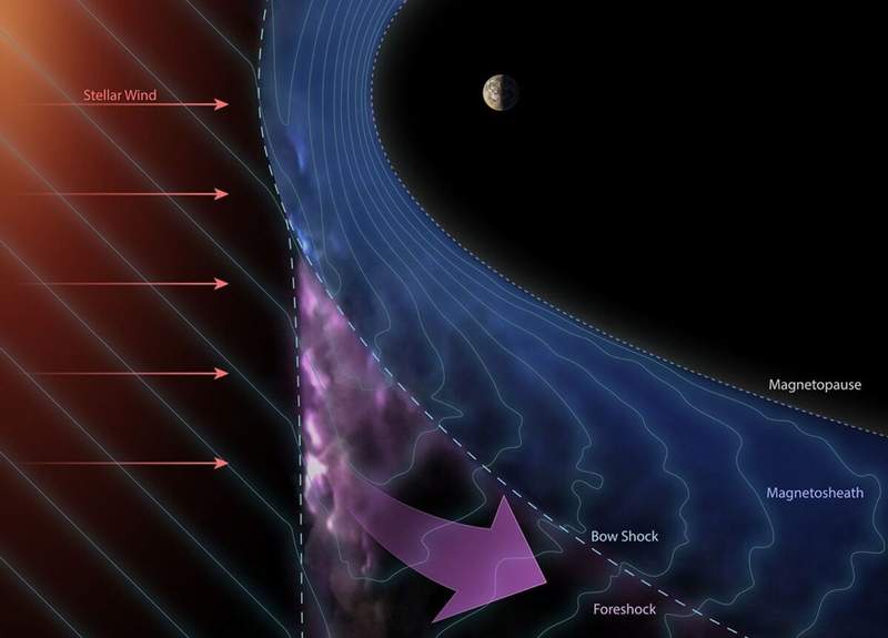 Image from: NASA’s Juno Mission Unlocks Secrets of Particle Acceleration Beyond Earth