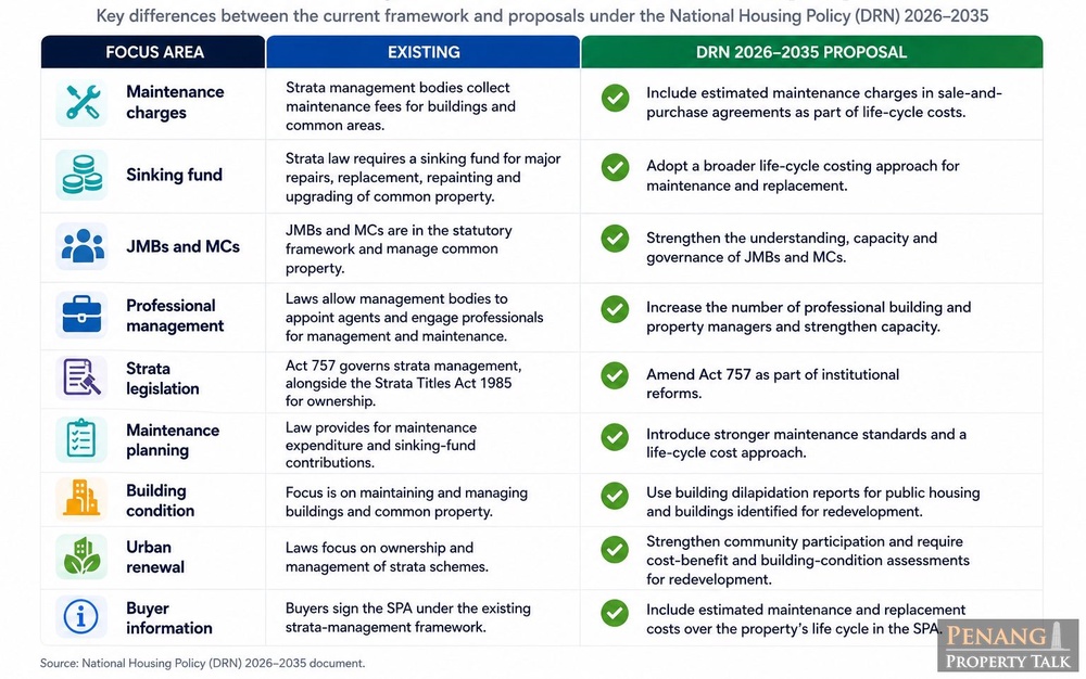drn-key-differences