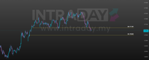 Image from: Ramalan Matawang AUD/USD: Aussie Tersungkur