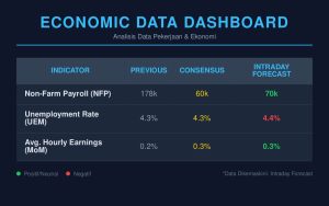 Image from: Ramalan XAU/USD: Data NFP Bakal Ukir Trend Harga Seterusnya