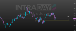Image from: Ramalan Matawang GBP/USD: Inflasi UK Penentu Arah Seterusnya