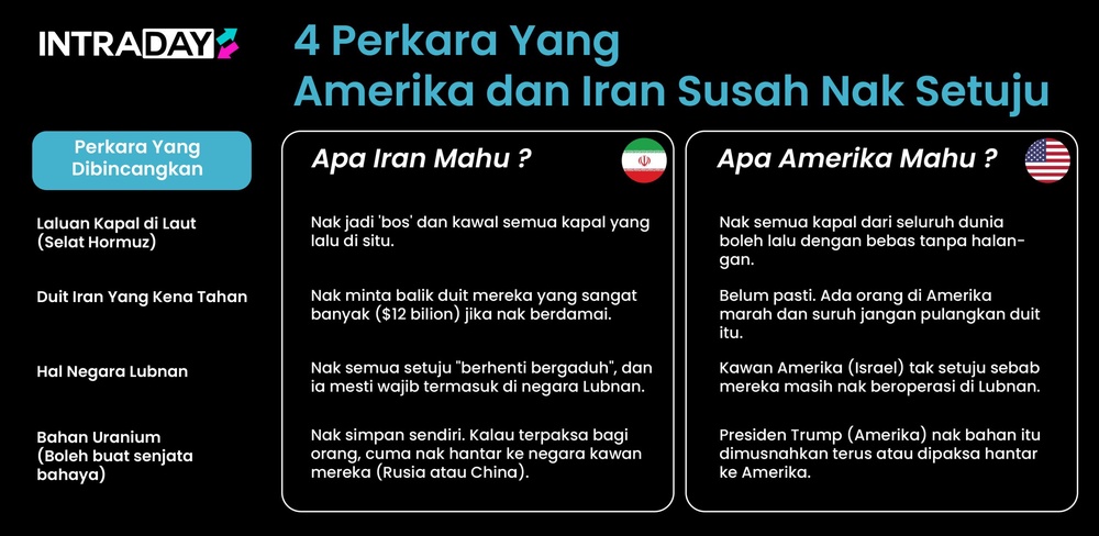Image from: Sah! AS-Iran Capai Formula Damai 60 Hari